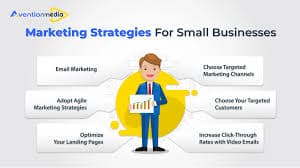 Effective Marketing Campaigns for Small Businesses